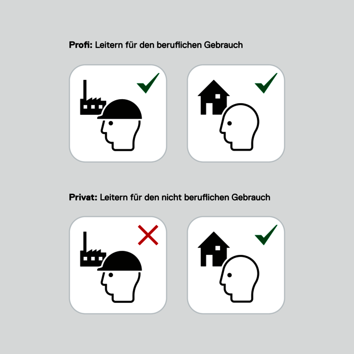 EN 131 Unterscheidung Einsatz Profi und Privat
