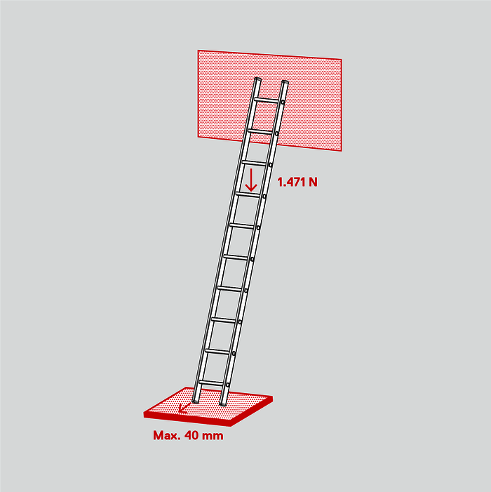 EN 131 Prüfung der Rutschhemmung