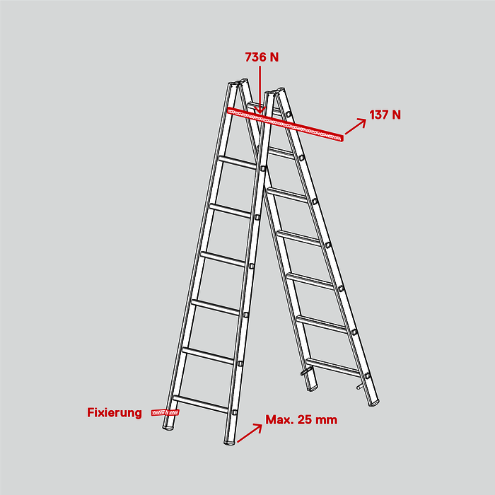 EN 131 Verdrehungsprüfung für Stehleitern