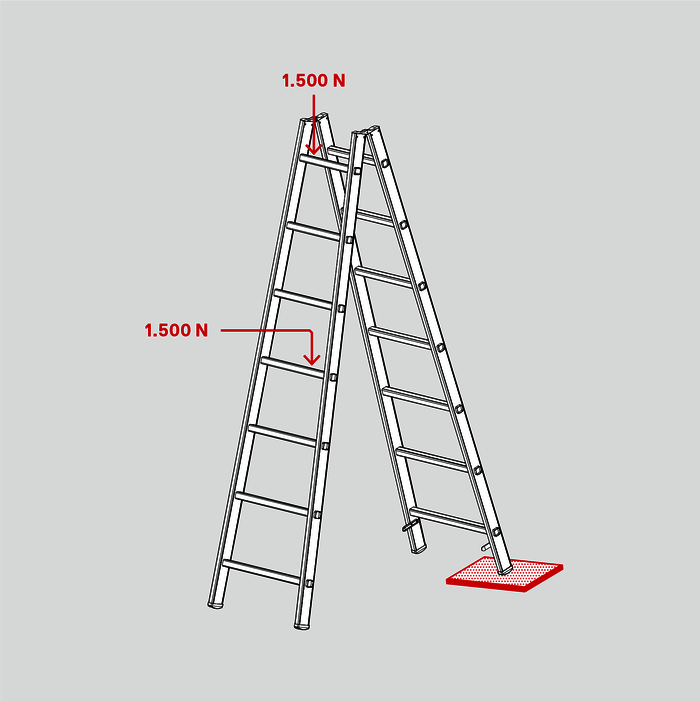 EN 131 Dauerhaltbarkeitsprüfung für Stehleitern